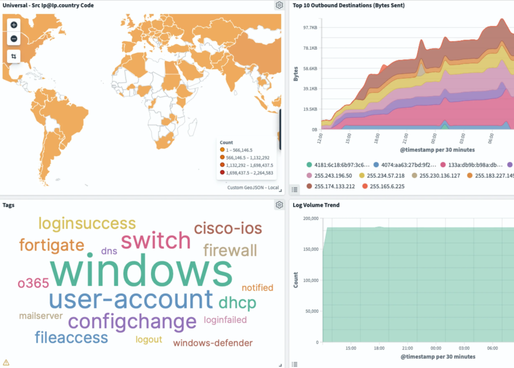 security monitoring dashboard in Logmanager