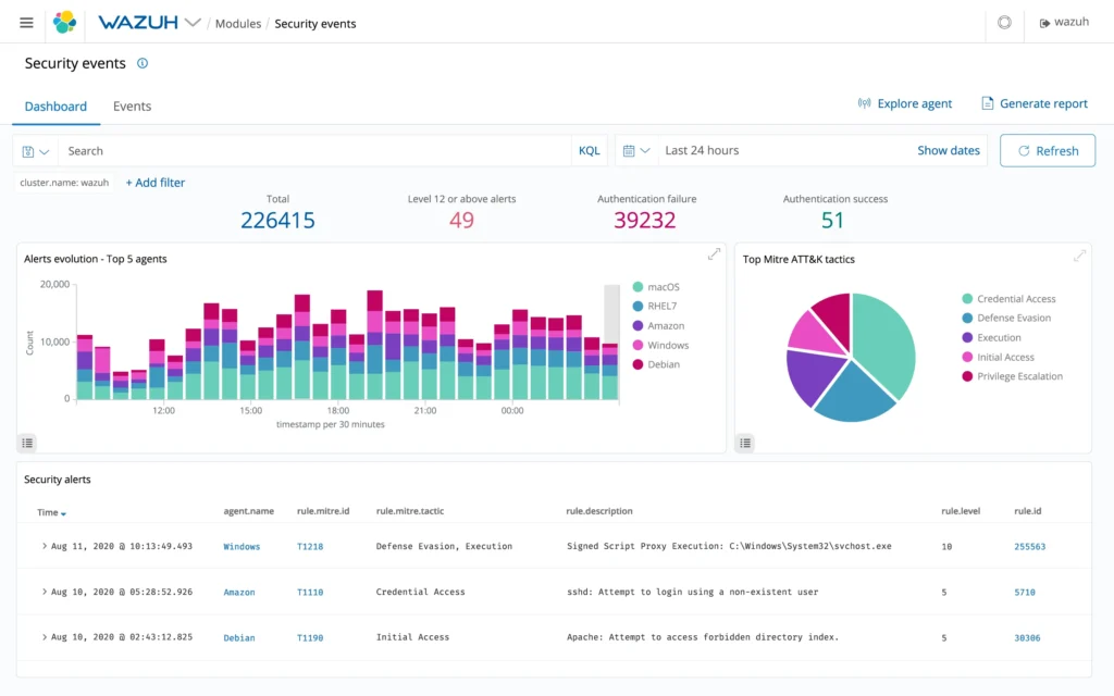 wazuh UI