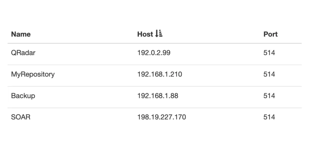 Free Log Management Software: Full Features, 100GB Storage