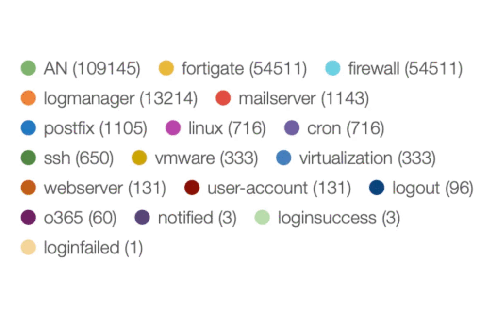 visualizations dashboard