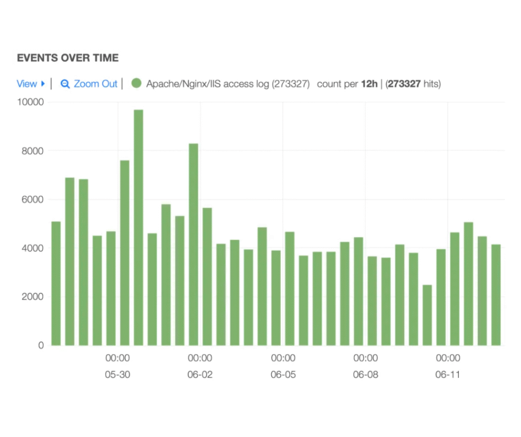 windows event monitoring dashboard