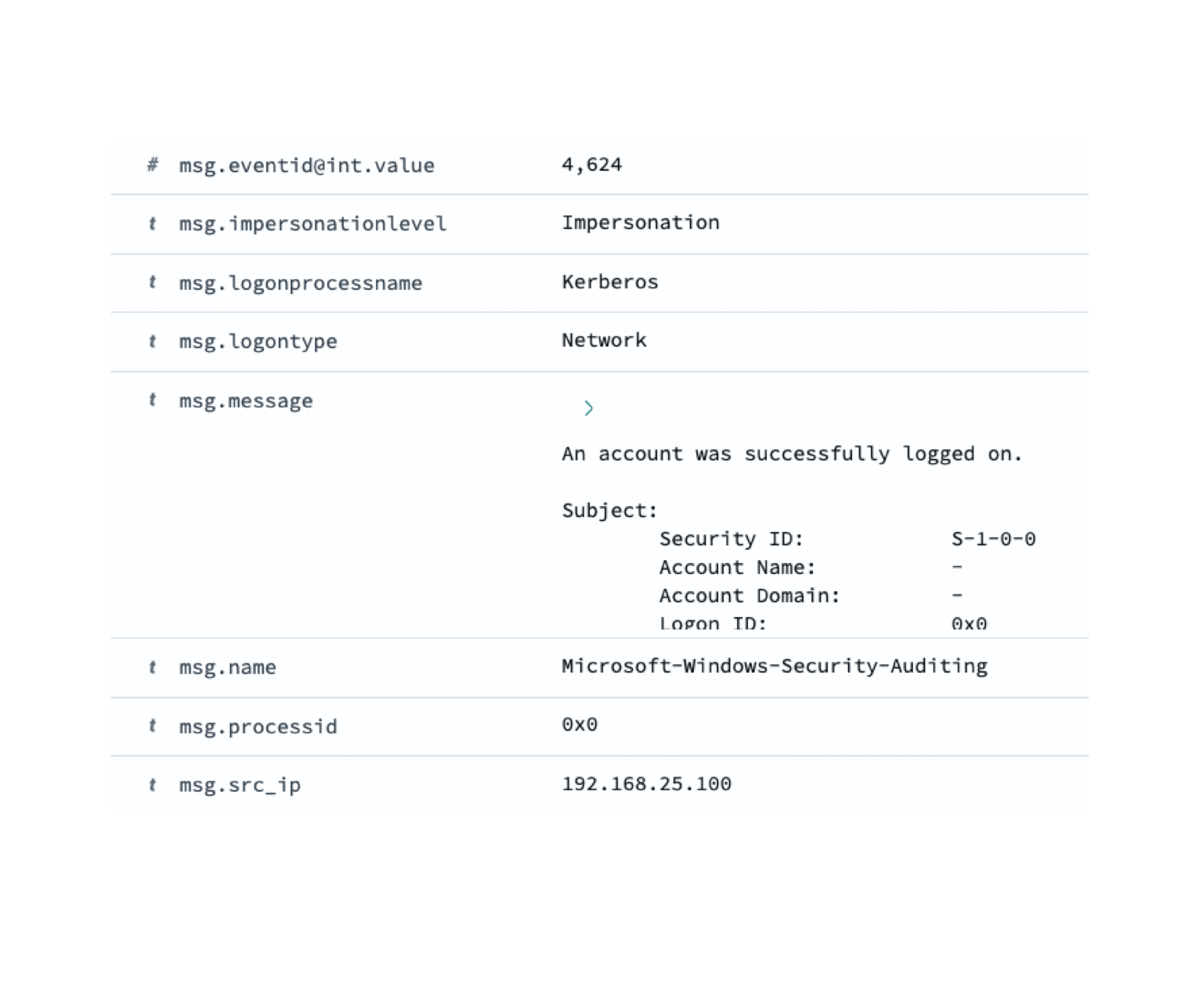 Free Log Management Software: Full Features, 100GB Storage