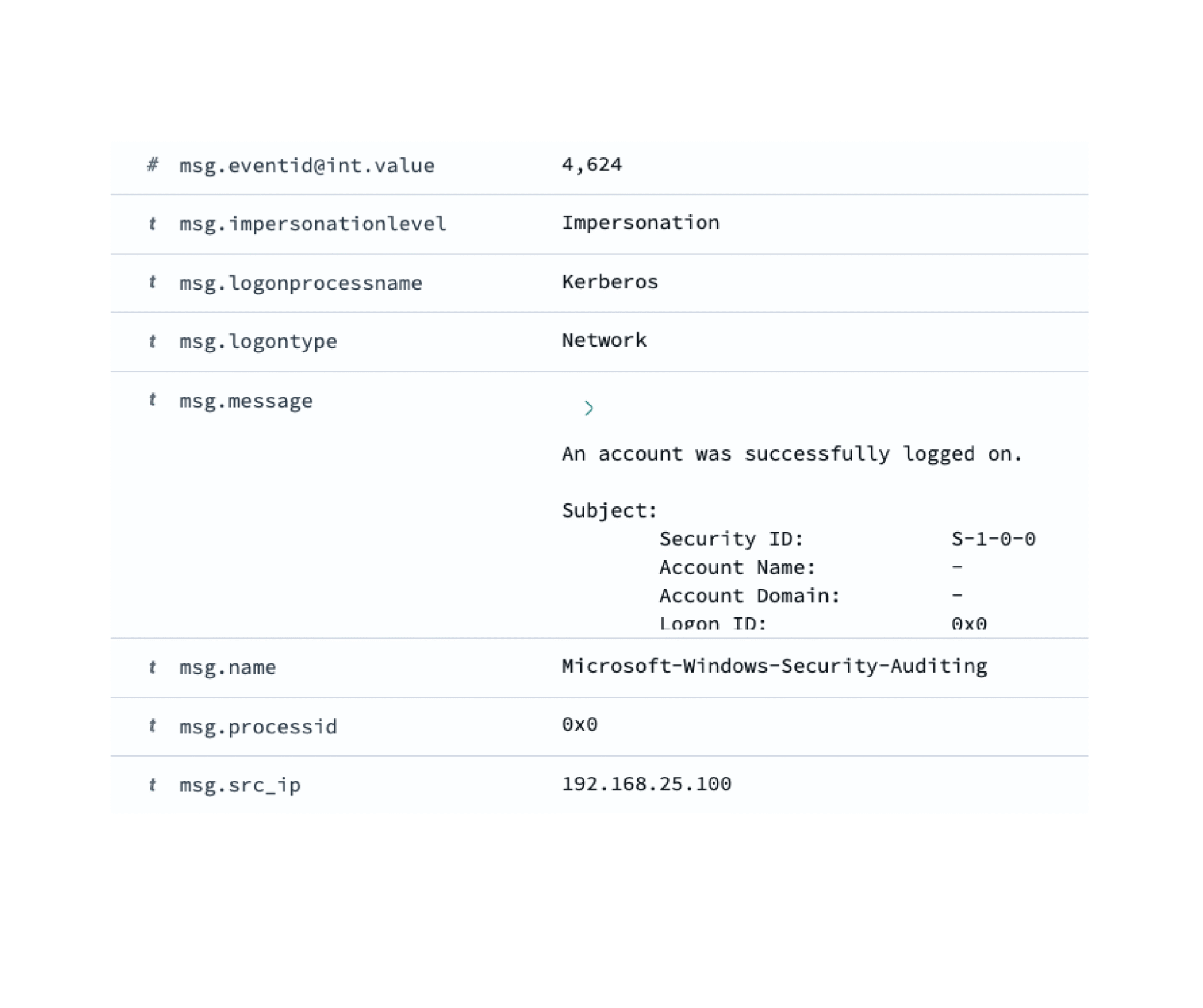 Free Log Management Software: Full Features, 100GB Storage