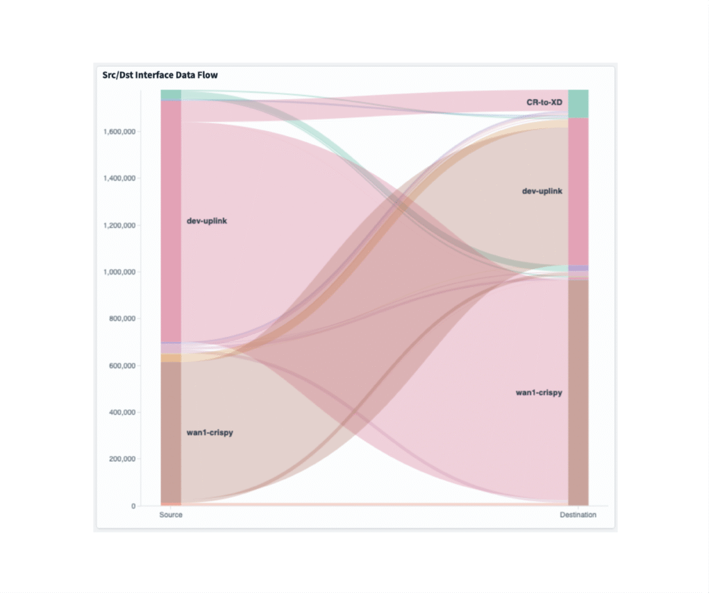 firewall traffic visualization