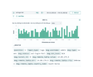 Log Management in 2026: Key Components and Best Practices
