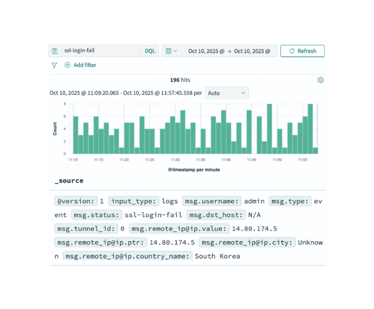 Log Management in 2026: Key Components and Best Practices