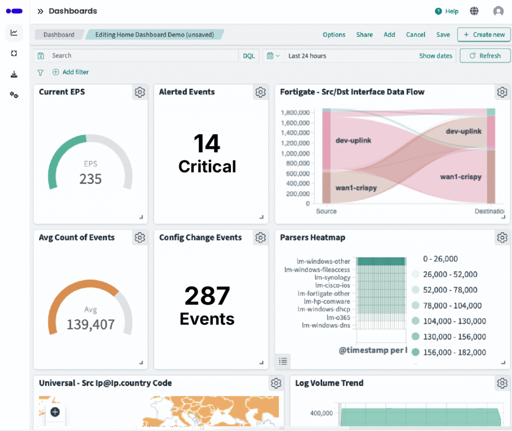 Sumo Logic Alternative - Logmanager Dashboard