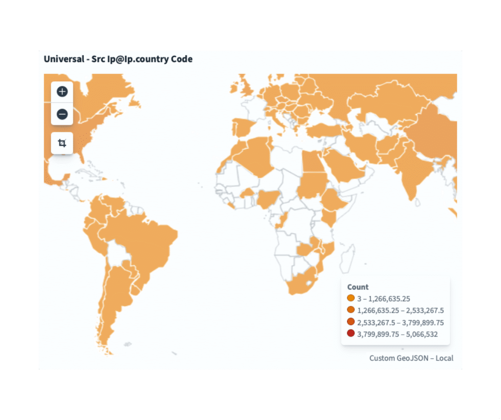syslog enrichment geo