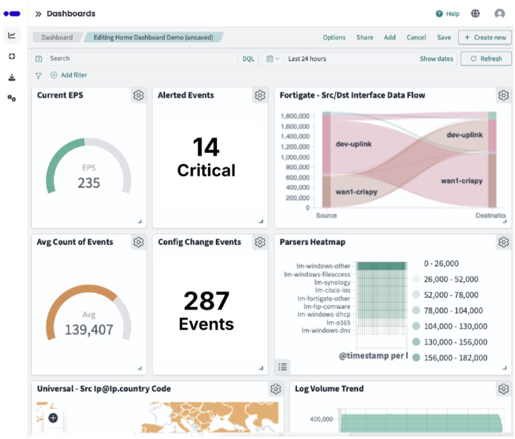 logmanager 4 dashboard