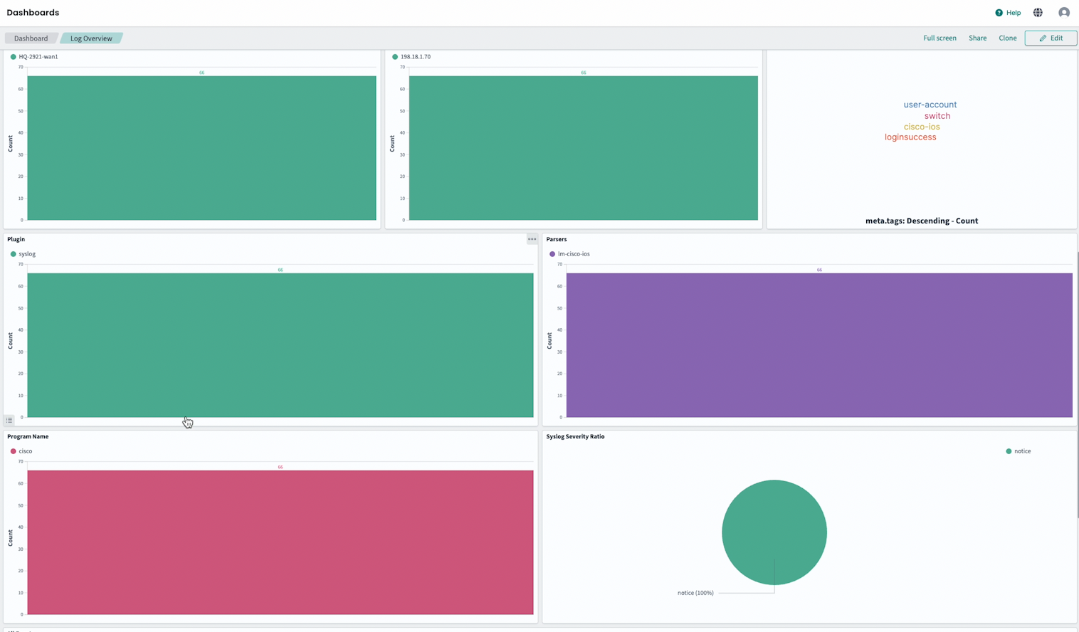Switch login investigation filtered to a specific device and time range in Logmanager