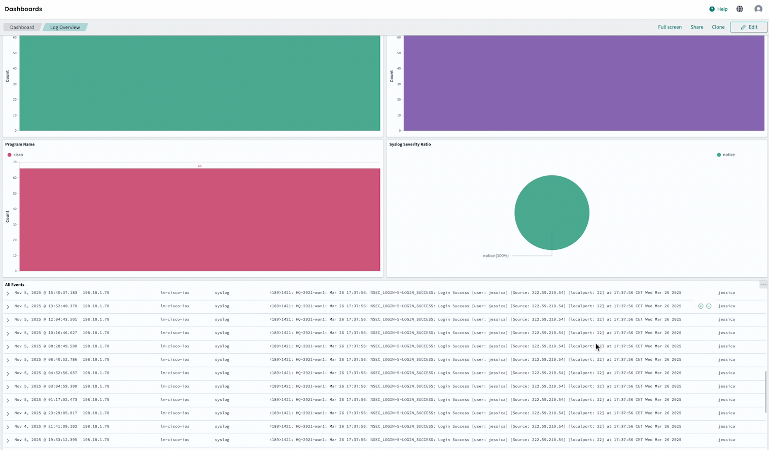 Username-based review of successful switch logins in Logmanager