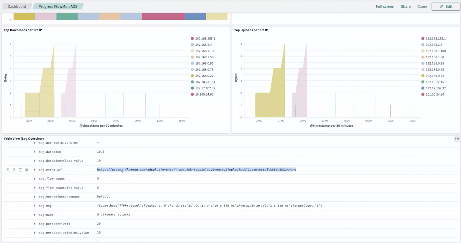 Flowmon integration showing URL from an event back to Flowmon ADS event detail
