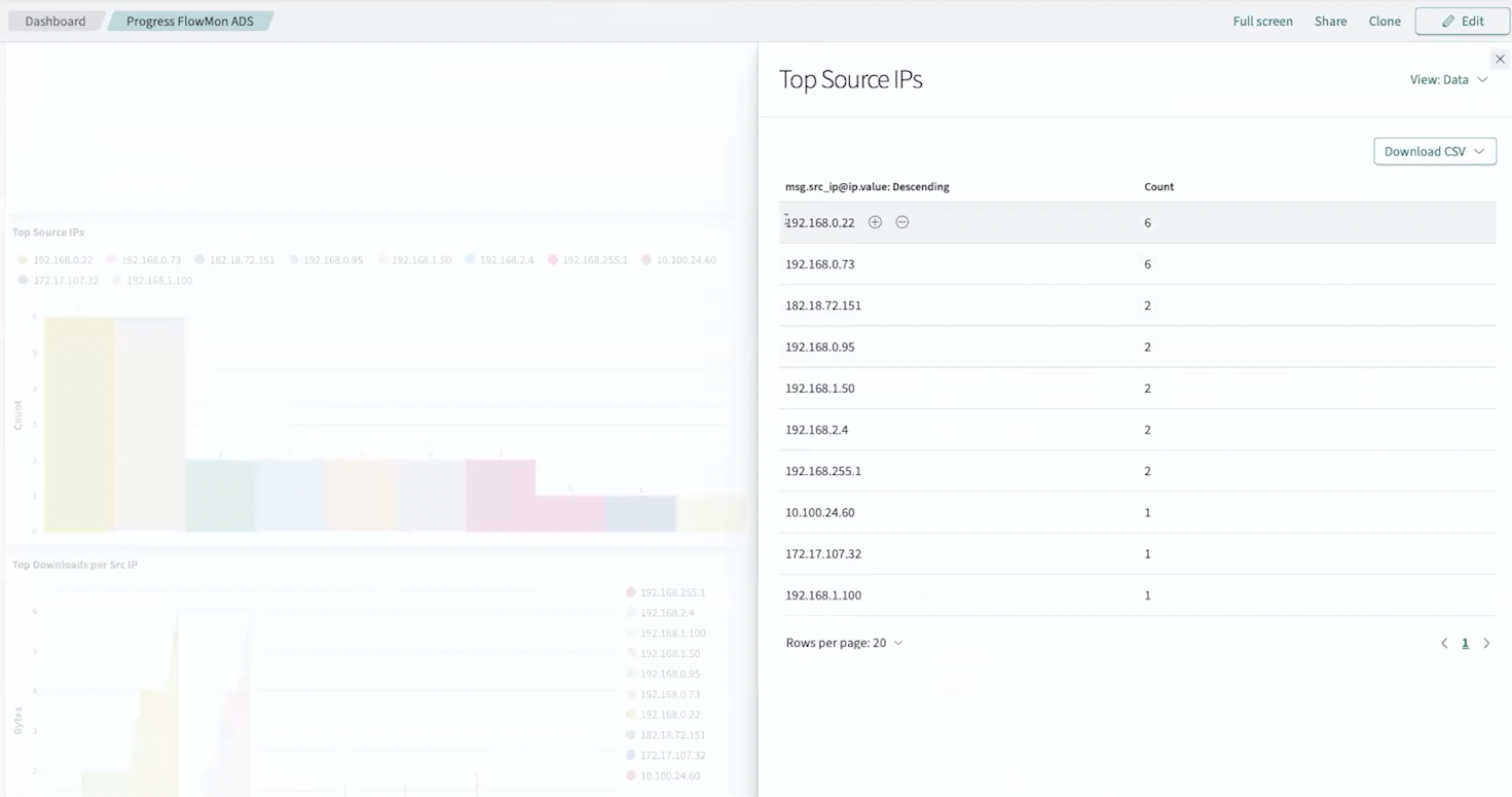 Cross-source investigation in Logmanager using Flowmon attacker IPs and related FortiGate or other logs