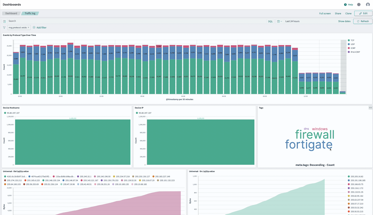 Logmanager dashboard displaying incoming FortiGate logs after successful integration