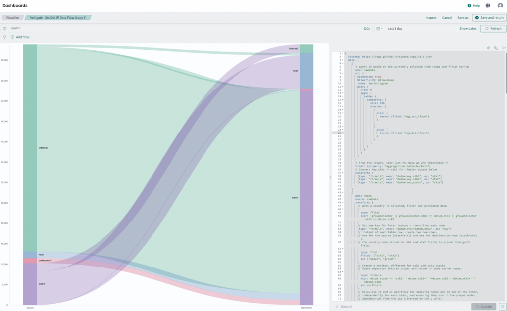 Sankey graph editor showing code configuration on the left and rendered graph preview on the right