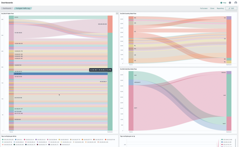 Dashboard view showing existing Sankey graphs in Logmanager