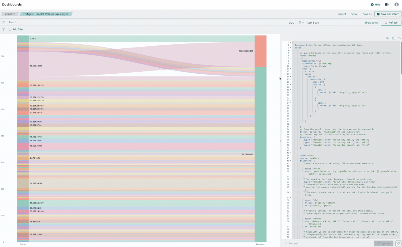 Sankey graph editor showing code configuration on the right and rendered graph preview on the left