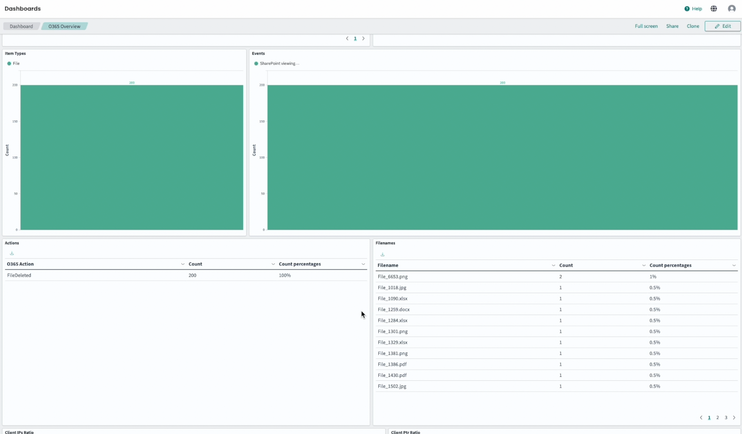 Suspicious login investigation in Logmanager showing file deletion activity or broader cross-system actions