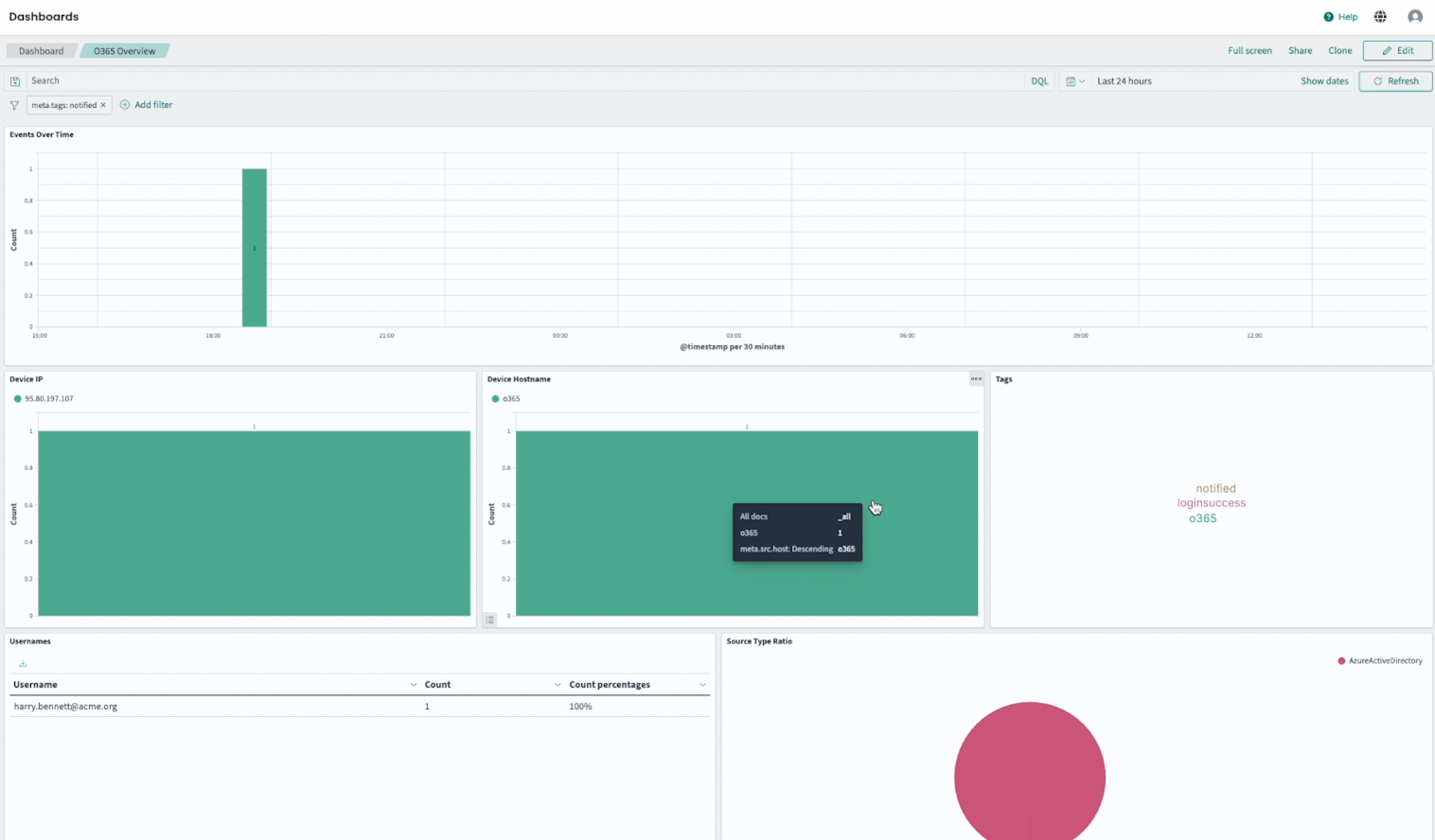 Office 365 overview dashboard in Logmanager showing the suspicious login alert details