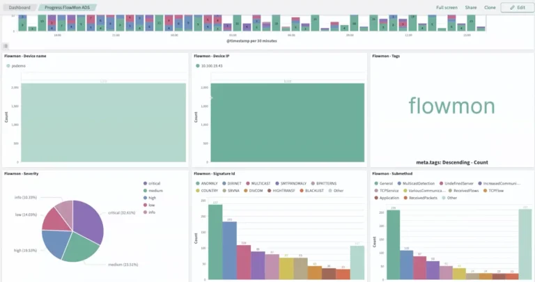 Flowmon default dashboard in Logmanager