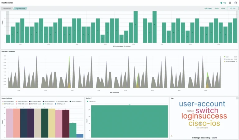 Logmanager dashboard for investigating suspicious switch logins
