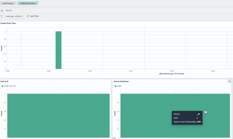 Office 365 dashboard in Logmanager with suspicious login