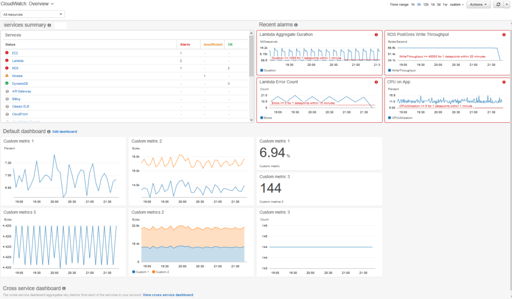Cloud Watch UI
