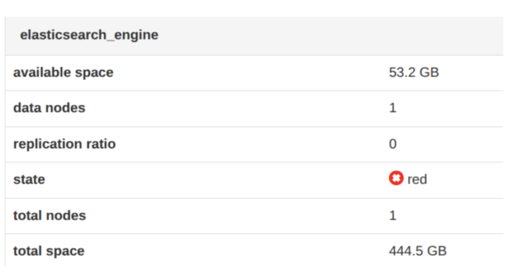 Database status check in Logmanager