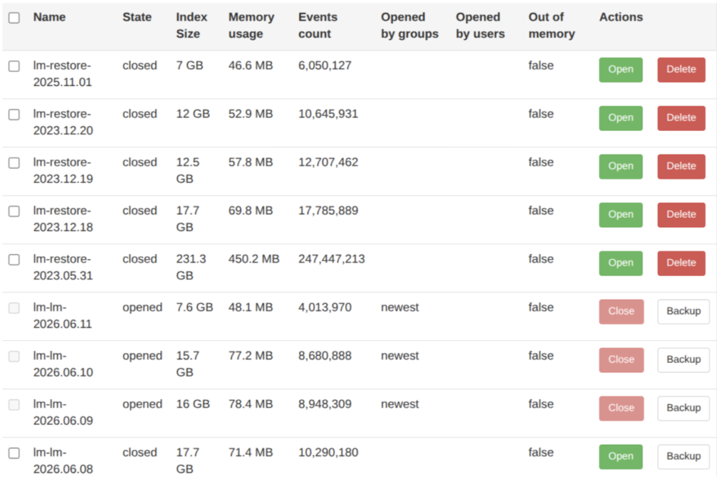 Open indices check in Logmanager