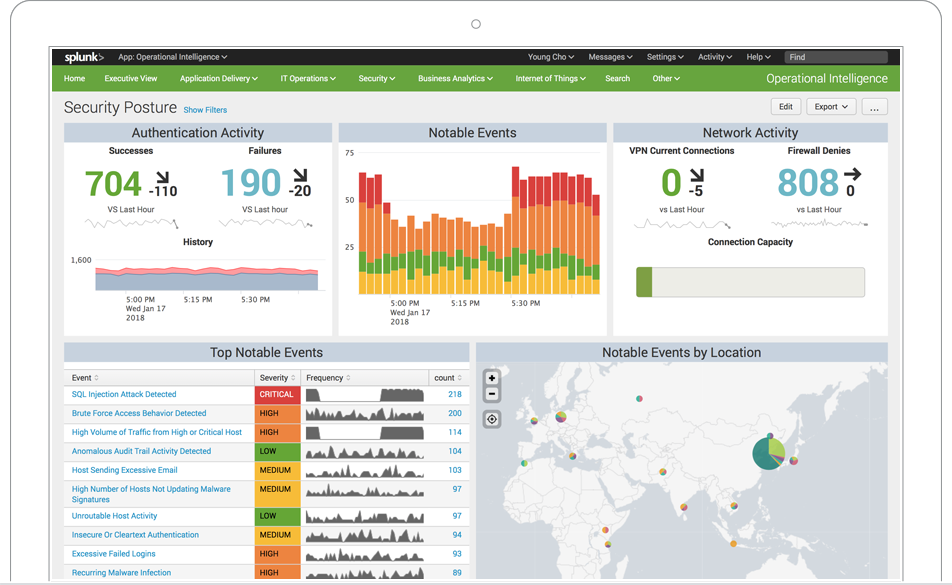 splunk UI
