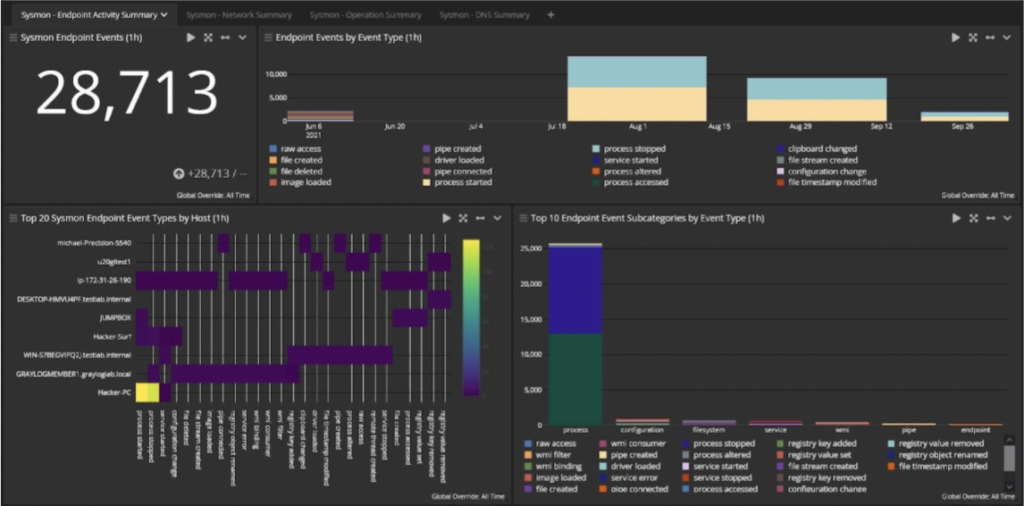 graylog ui
