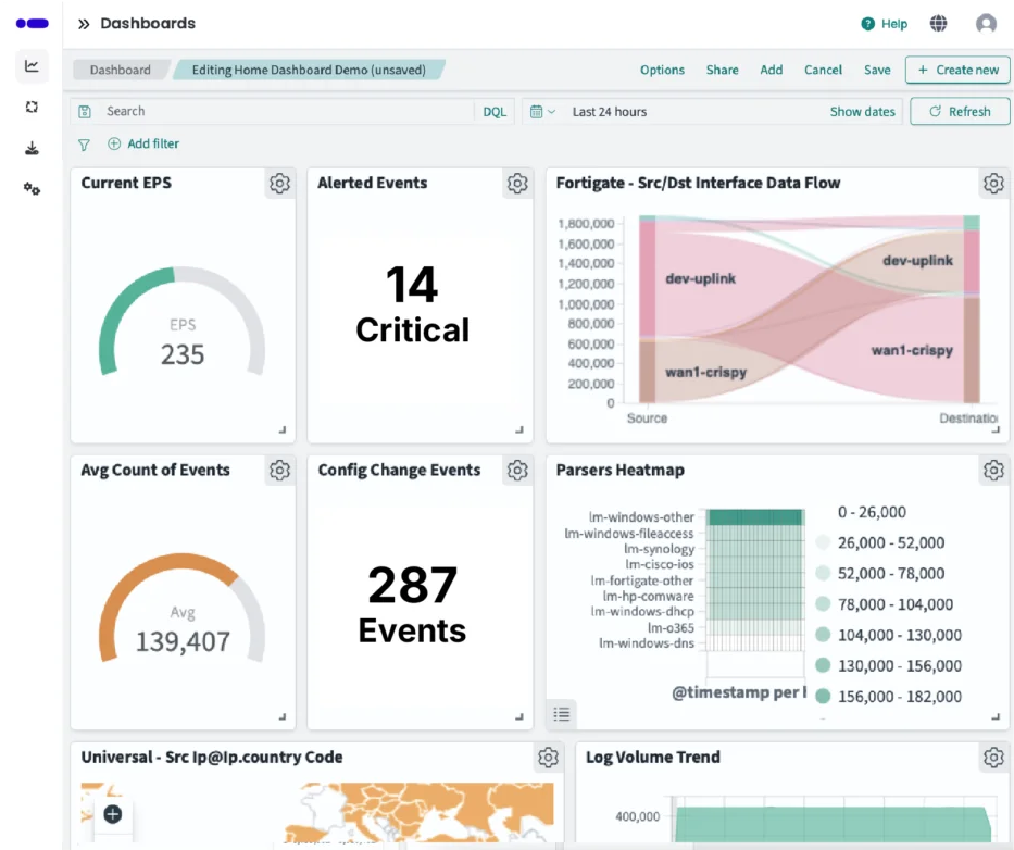 ELK Stack Alternative - Logmanager Dashboard